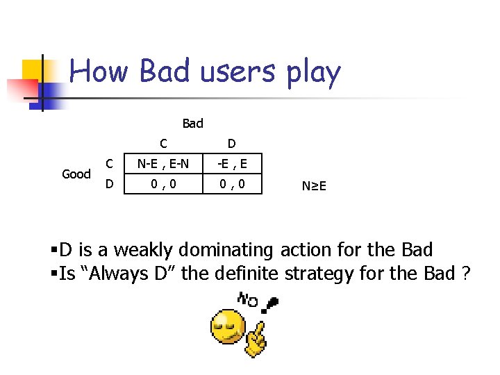 How Bad users play Bad Good C D C N-E , E-N -E ,