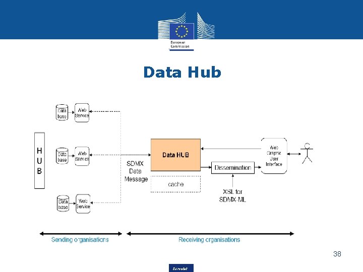 2 An overview of SDMX What is SDMX