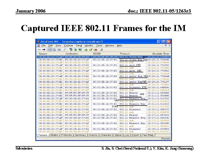 January 2006 doc. : IEEE 802. 11 -05/1263 r 3 Captured IEEE 802. 11