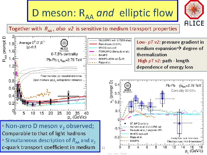 D meson: RAA and elliptic flow Together with RAA , also v 2 is