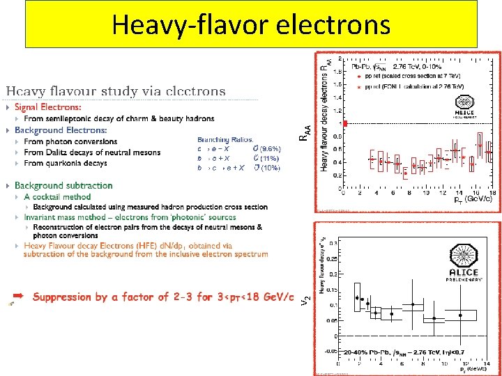 v 2 RAA Heavy-flavor electrons 13 