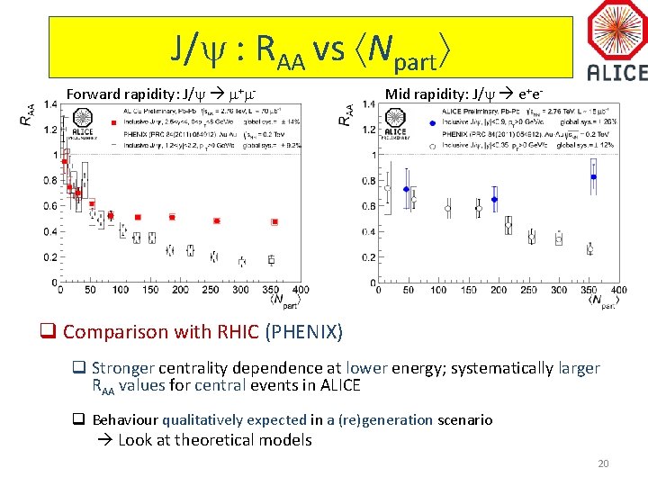 J/ : RAA vs Npart Forward rapidity: J/ m+m- Mid rapidity: J/ e+e- q