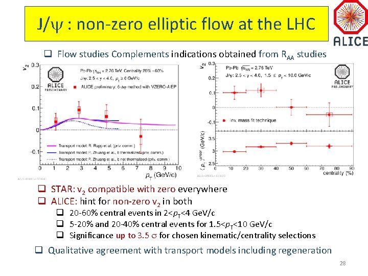 J/ : non-zero elliptic flow at the LHC q Flow studies Complements indications obtained