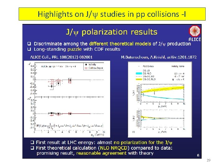 Highlights on J/ studies in pp collisions -I 29 