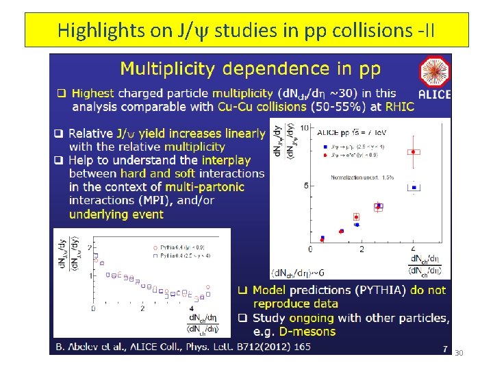 Highlights on J/ studies in pp collisions -II 30 