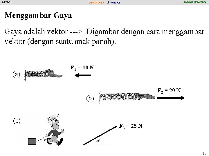 Afdal Andalas University DEPARTMENT of PHYSICS Menggambar Gaya adalah vektor ---> Digambar dengan cara