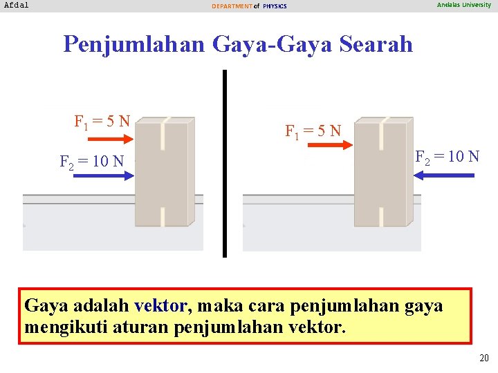 Afdal DEPARTMENT of PHYSICS Andalas University Penjumlahan Gaya-Gaya Searah F 1 = 5 N