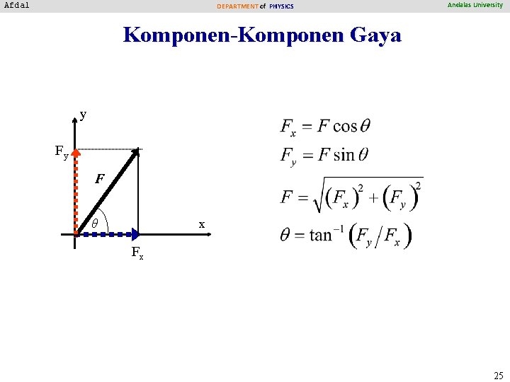 Afdal DEPARTMENT of PHYSICS Andalas University Komponen-Komponen Gaya y Fy F θ x Fx