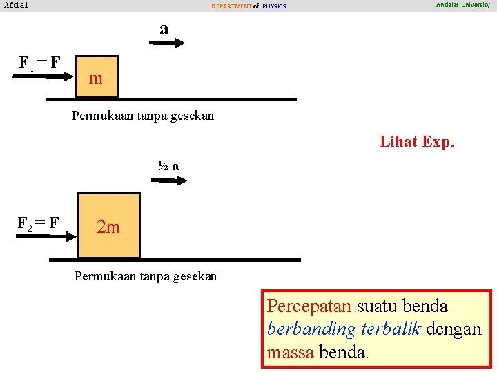 Afdal DEPARTMENT of PHYSICS Andalas University a F 1 = F m Permukaan tanpa