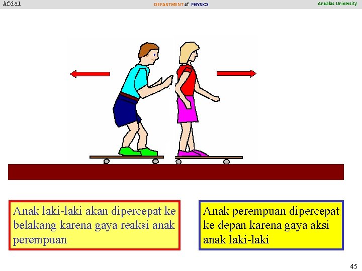 Afdal DEPARTMENT of PHYSICS Anak laki-laki akan dipercepat ke belakang karena gaya reaksi anak