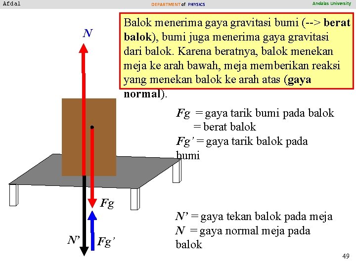 Afdal DEPARTMENT of PHYSICS Andalas University Balok menerima gaya gravitasi bumi (--> berat balok),