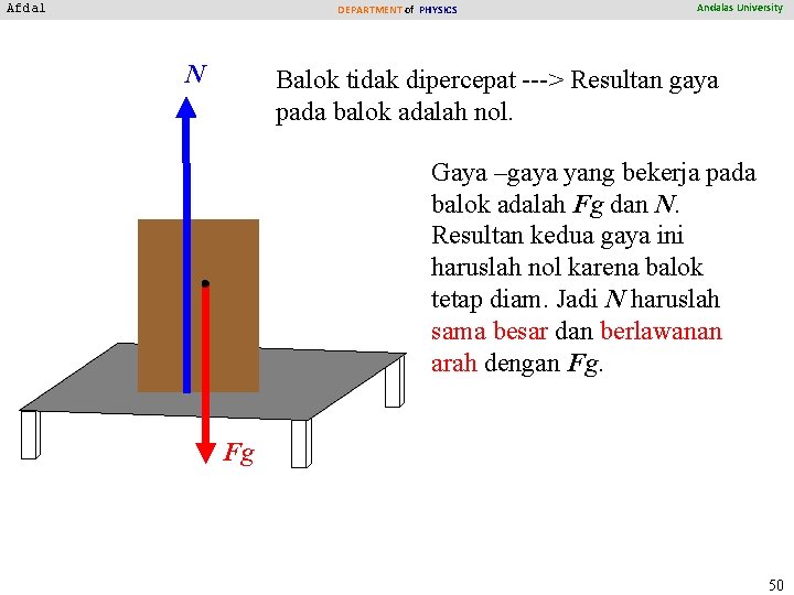 Afdal DEPARTMENT of PHYSICS N Andalas University Balok tidak dipercepat ---> Resultan gaya pada