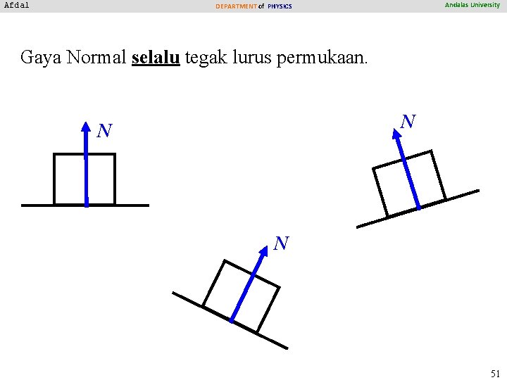 Afdal Andalas University DEPARTMENT of PHYSICS Gaya Normal selalu tegak lurus permukaan. N N