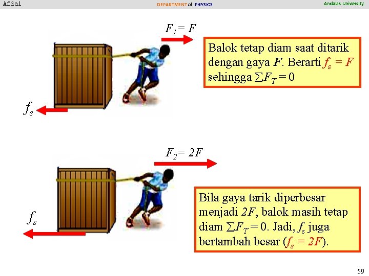 Afdal DEPARTMENT of PHYSICS Andalas University F 1= F Balok tetap diam saat ditarik