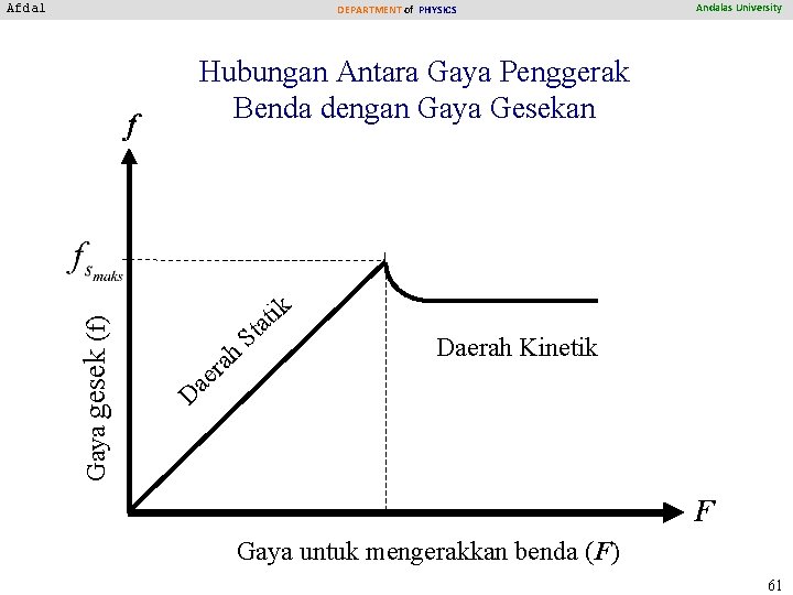 Afdal DEPARTMENT of PHYSICS Gaya gesek (f) f Andalas University Hubungan Antara Gaya Penggerak