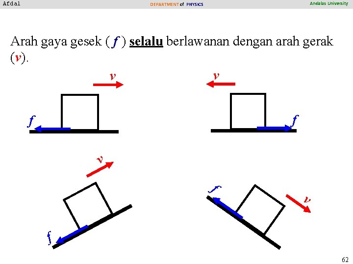 Afdal Andalas University DEPARTMENT of PHYSICS Arah gaya gesek ( f ) selalu berlawanan