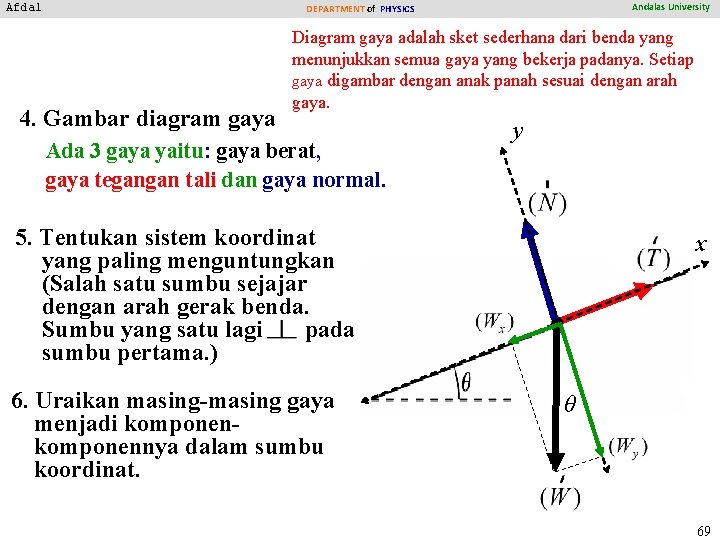 Afdal Andalas University DEPARTMENT of PHYSICS 4. Gambar diagram gaya Diagram gaya adalah sket