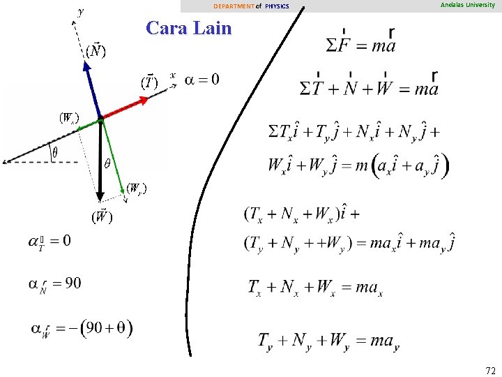 Afdal DEPARTMENT of PHYSICS Andalas University Cara Lain 72 