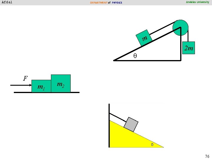 Afdal Andalas University DEPARTMENT of PHYSICS m F m 1 2 m m 2