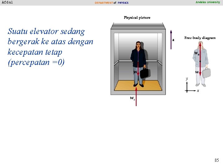 Afdal DEPARTMENT of PHYSICS Andalas University Suatu elevator sedang bergerak ke atas dengan kecepatan