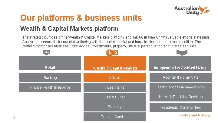 Our platforms & business units Wealth & Capital Markets platform The strategic purpose of