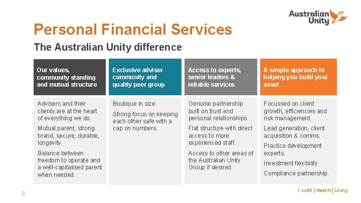 Personal Financial Services The Australian Unity difference Our values, community standing and mutual structure