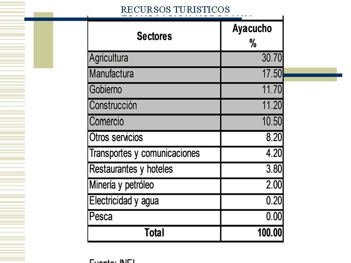 RECURSOS TURISTICOS 