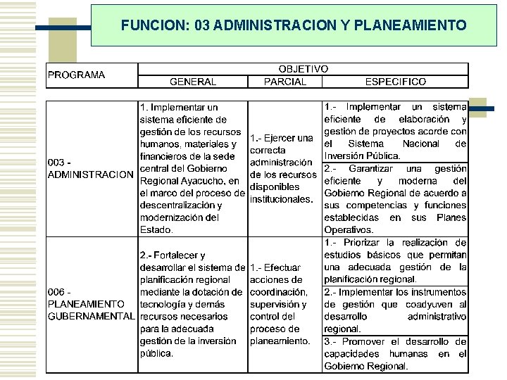 FUNCION: 03 ADMINISTRACION Y PLANEAMIENTO 