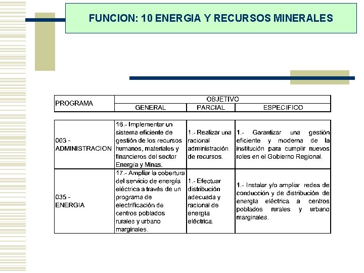 FUNCION: 10 ENERGIA Y RECURSOS MINERALES 