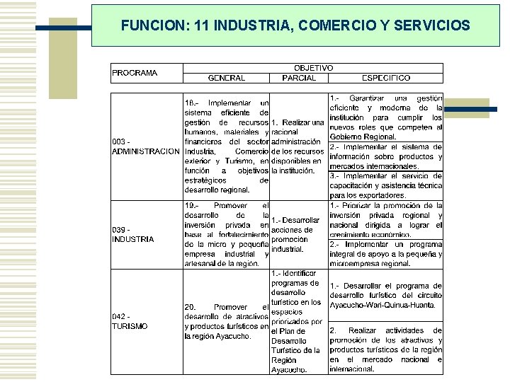 FUNCION: 11 INDUSTRIA, COMERCIO Y SERVICIOS 