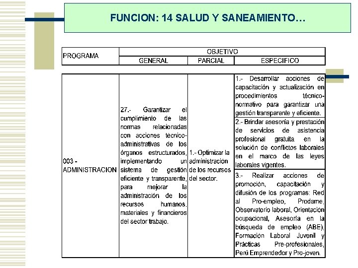 FUNCION: 14 SALUD Y SANEAMIENTO… 