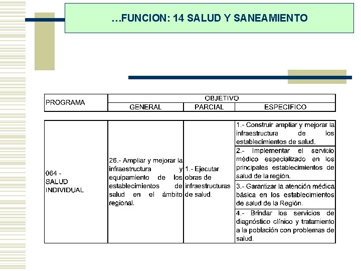 …FUNCION: 14 SALUD Y SANEAMIENTO 