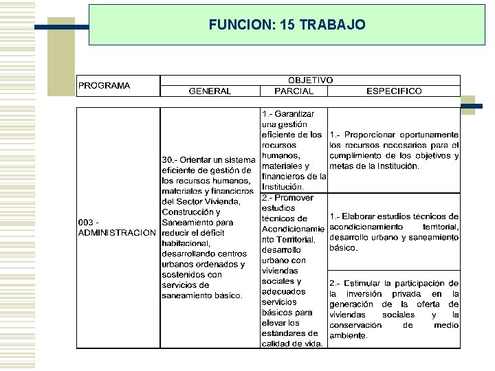 FUNCION: 15 TRABAJO 