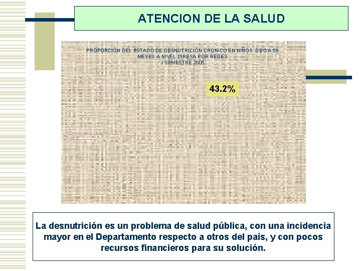 ATENCION DE LA SALUD PROPORCIÓN DEL ESTADO DE DESNUTRICIÓN CRONICO EN NIÑOS DE 0