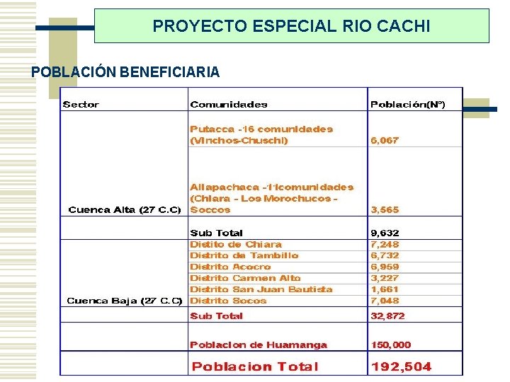 PROYECTO ESPECIAL RIO CACHI POBLACIÓN BENEFICIARIA 