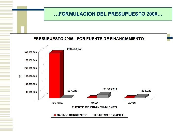 …FORMULACION DEL PRESUPUESTO 2006… 