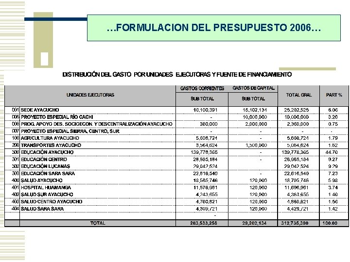 …FORMULACION DEL PRESUPUESTO 2006… 