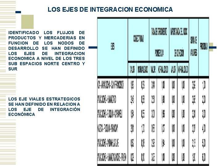 LOS EJES DE INTEGRACION ECONOMICA IDENTIFICADO LOS FLUJOS DE PRODUCTOS Y MERCADERIAS EN FUNCION