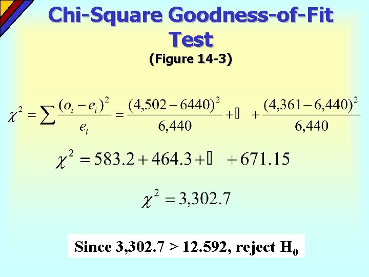 Chi-Square Goodness-of-Fit Test (Figure 14 -3) Since 3, 302. 7 > 12. 592, reject