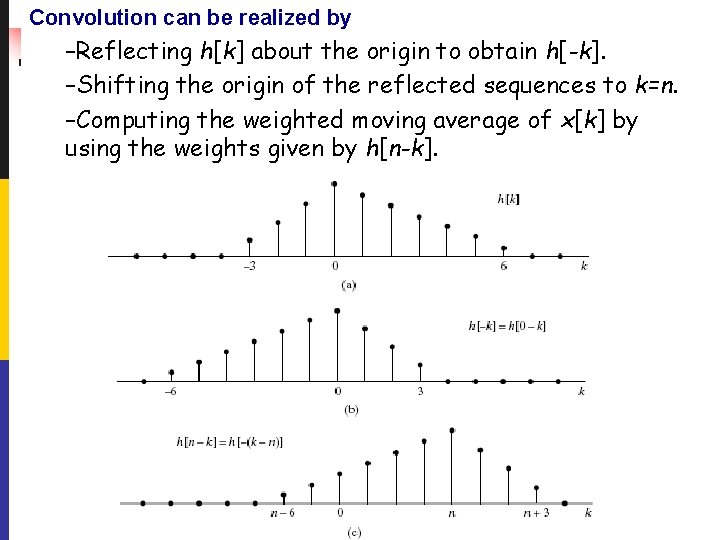Convolution can be realized by –Reflecting h[k] about the origin to obtain h[-k]. –Shifting