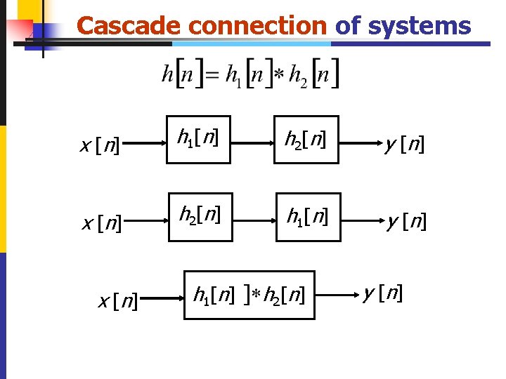 Cascade connection of systems x [ n] h 1[ n] h 2[ n] y