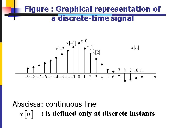 Figure : Graphical representation of a discrete-time signal Abscissa: continuous line : is defined