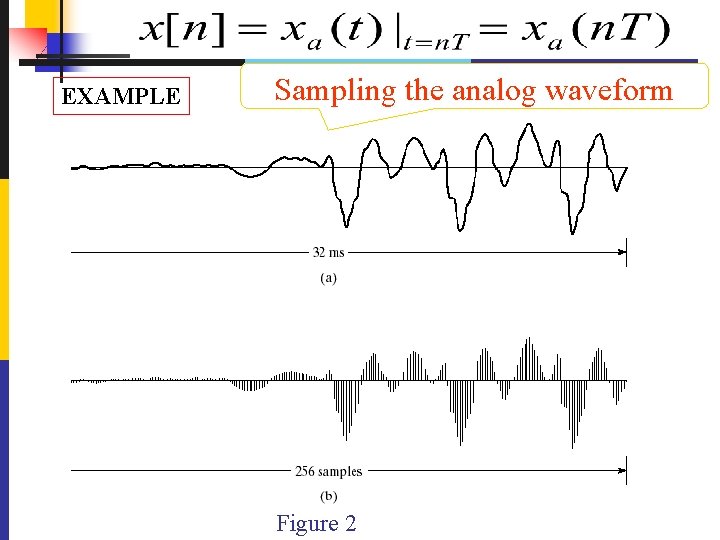 EXAMPLE Sampling the analog waveform Figure 2 
