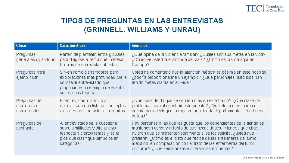 TIPOS DE PREGUNTAS EN LAS ENTREVISTAS (GRINNELL. WILLIAMS Y UNRAU) Clase Características Ejemplos Preguntas