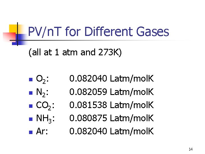 PV/n. T for Different Gases (all at 1 atm and 273 K) n n