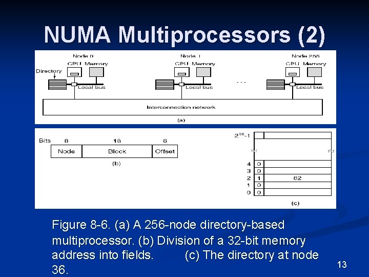 NUMA Multiprocessors (2) Figure 8 -6. (a) A 256 -node directory-based multiprocessor. (b) Division