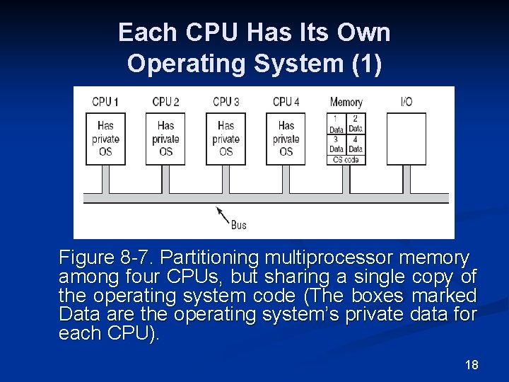 Each CPU Has Its Own Operating System (1) Figure 8 -7. Partitioning multiprocessor memory