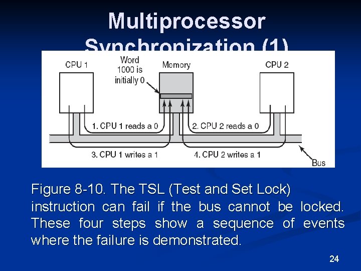 Multiprocessor Synchronization (1) Figure 8 -10. The TSL (Test and Set Lock) instruction can