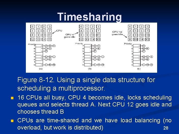 Timesharing Figure 8 -12. Using a single data structure for scheduling a multiprocessor. n