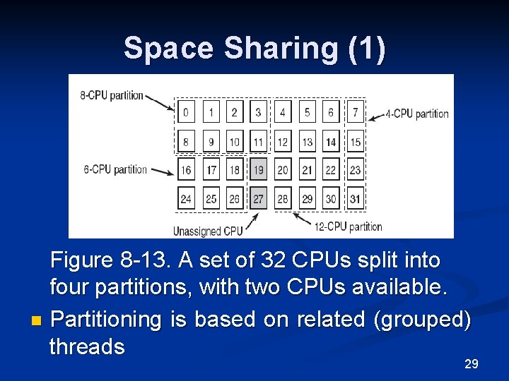 Space Sharing (1) Figure 8 -13. A set of 32 CPUs split into four